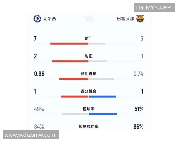 切尔西大胜巴萨五球狂潮乌龙球成比赛转折点精彩点评